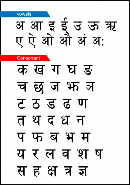 Hindi Varnamala, Alphabet & Letter (हिन्दी वर्णमाला) अ आ हिन्दी वर्णमाला